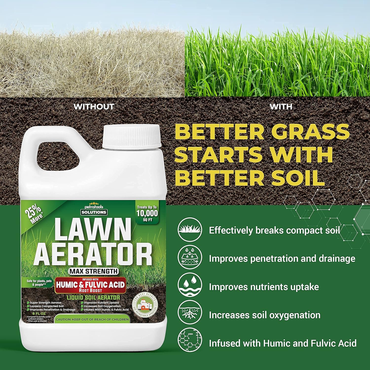 Buy PetraTools Liquid Aeration for Lawn with Humic & Fulvic Acid