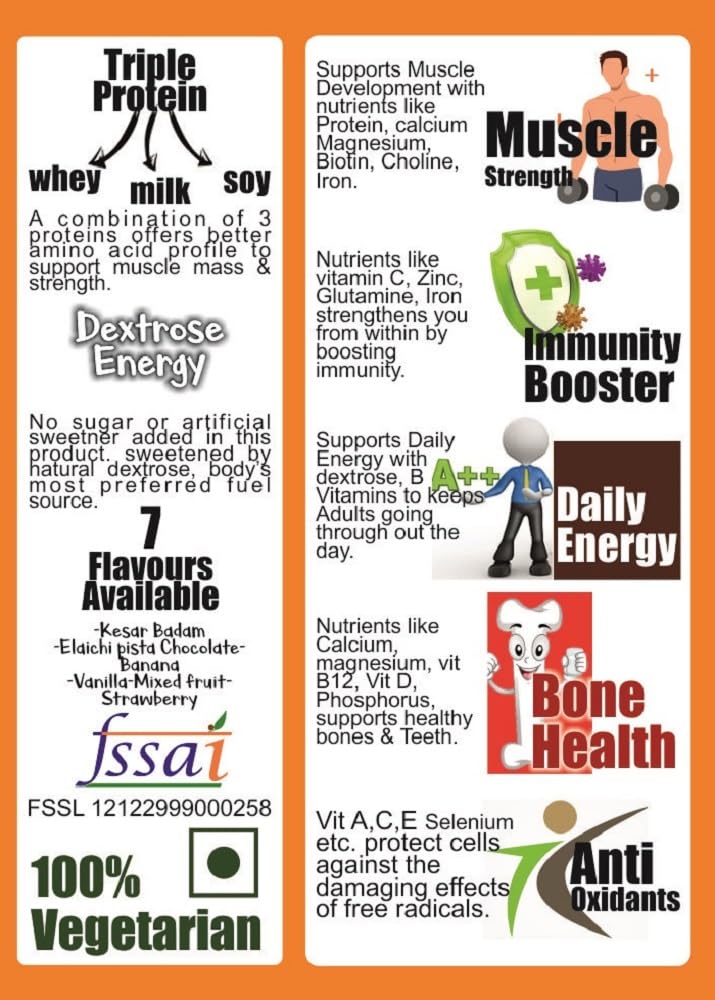 Buy Now Develo Weight &Amp; Mass Gainer Protein Powder For Men &Amp; Women -... 3 Buy Now Develo Weight &Amp; Mass Gainer Protein Powder For Men &Amp; Women -...