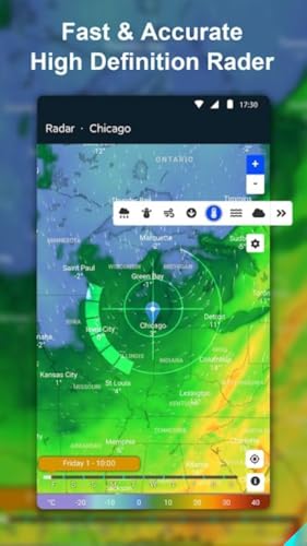 Weather Forecast -Widget