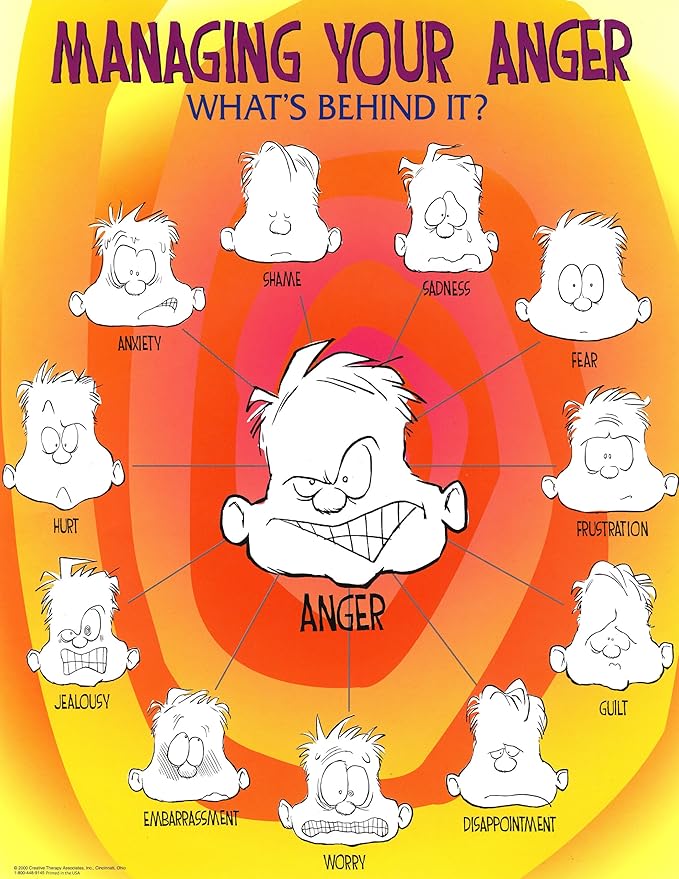 Managing Your Anger Faces Emotions Motivational Poster Art Print 18 x 24 inches