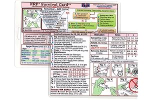 NRP Quick Reference Survival Card: Essential Neonatal Resuscitation Guide