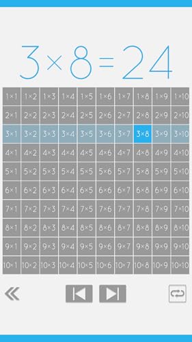 Aproveite o aprendizado Tabuada de multiplicar
