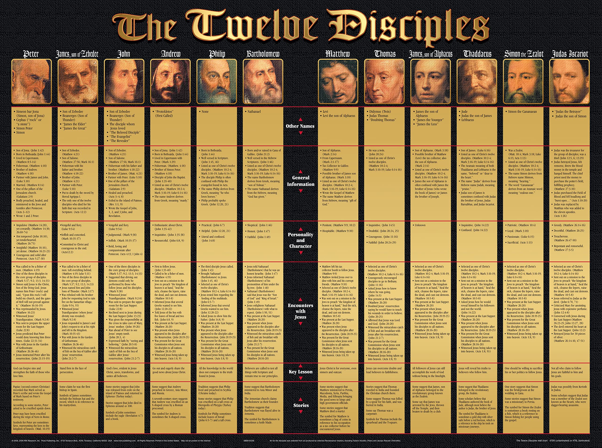 The Twelve Disciples Wall Chart Research, RW 9781890947927 Amazon