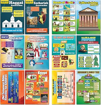 NewEights Educational Bible Knowledge on Old Testament Series 4 for Kids Learning Posters 6-Pack Class Schooling Early Educational Charts for Boys, Girls Teaching Tool Set for Home Daycares
