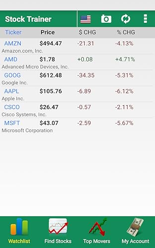 Stock Trainer: Virtual Trading