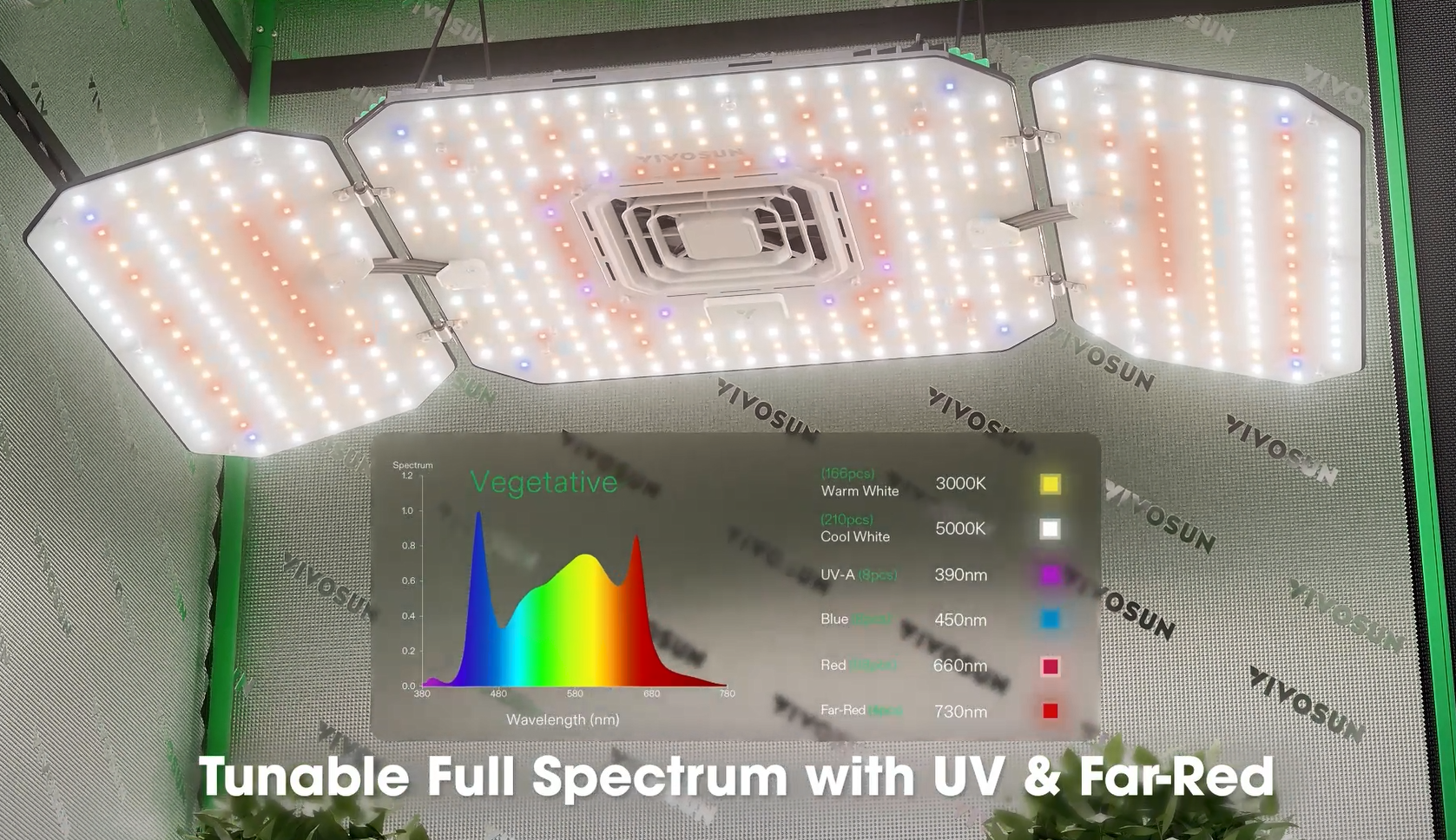 Amazon.com : VIVOSUN AeroLight Wing AW200, Tunable Spectrum, LED