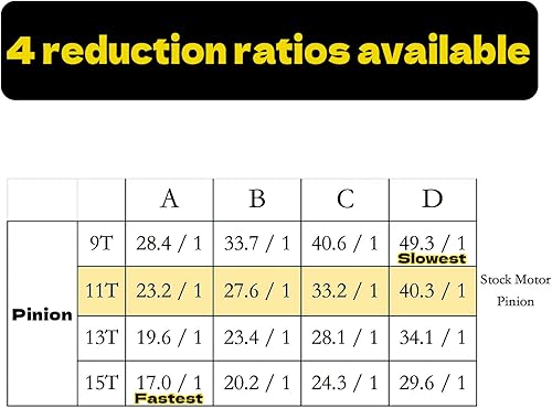 Miniatura 3 de RampCrab Juego de caja de cambios de transmisión de aluminio, rango bajo (Crawl) 40.3 1 relación de reducción para TRX4M, caja de metal, engranaje,