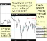  Intermarket Futures Analysis (50 Book Series)