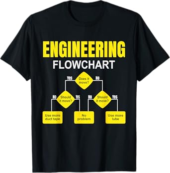 Amazon.com: Engineering Flowchart - Funny Problem Solving Humor T-Shirt ...