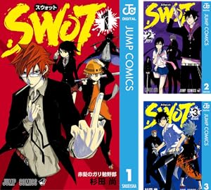 SWOT