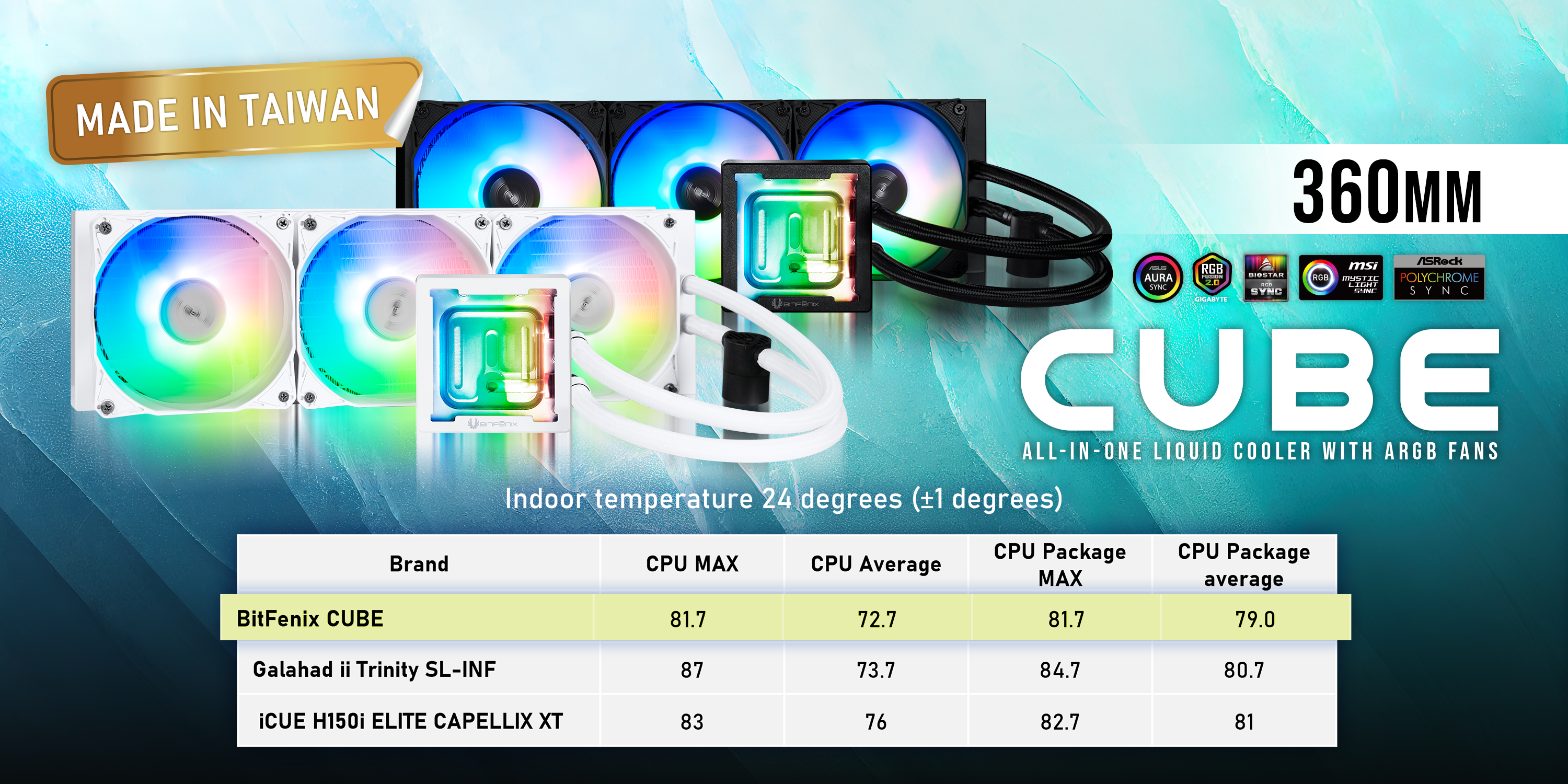 Amazon.com: BitFenix Cube AIO ARGB CPU Liquid Cooler 240mm