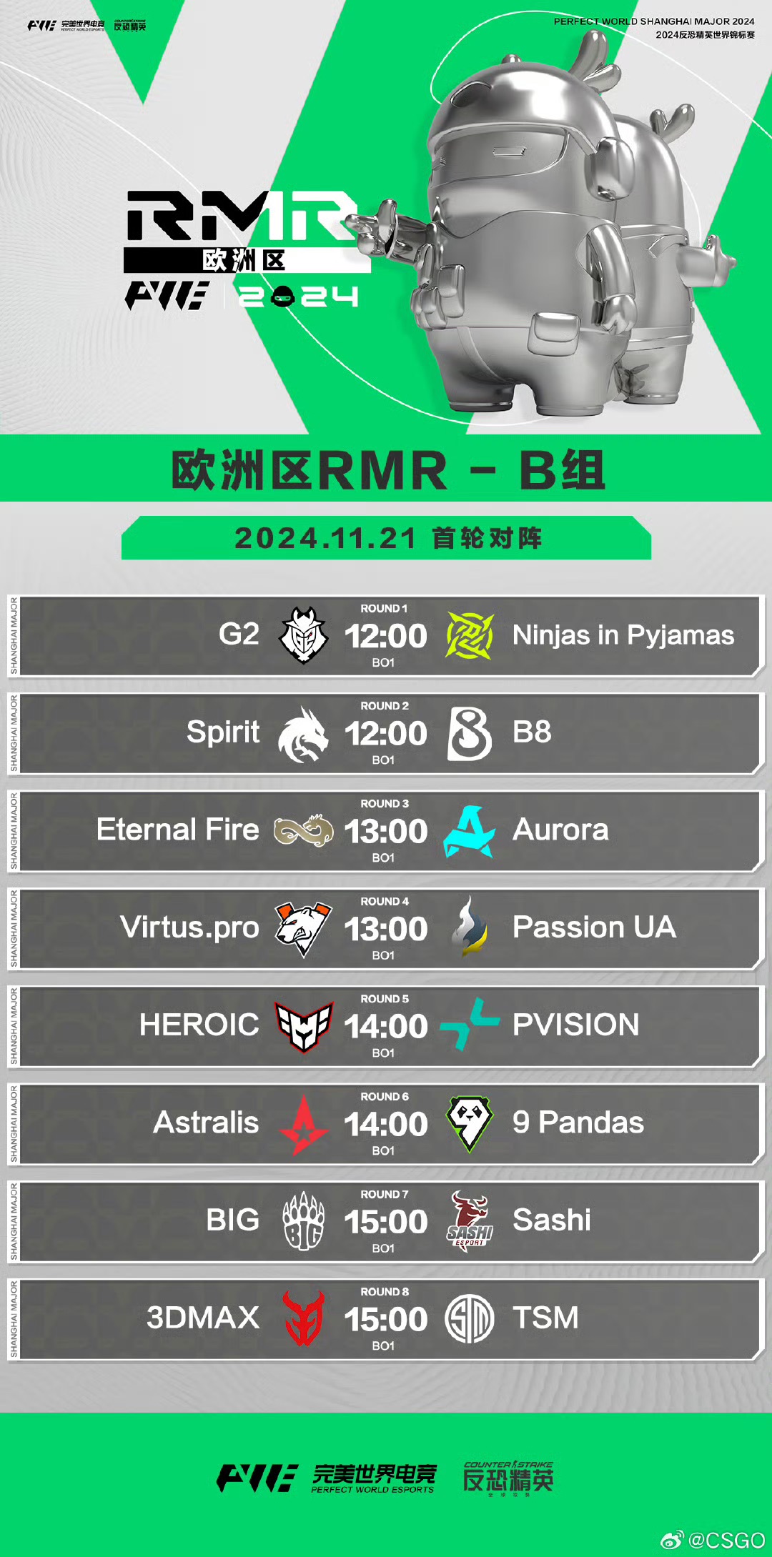 Wan Mei Shi Jie Shang Hai Major Ou Zhou Qu RMR B Zu 2024