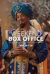 Primary photo for Weekend Box Office: May 24 to 26