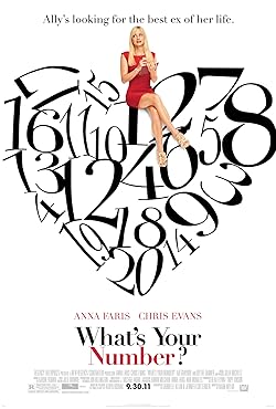 Poster of Whats Your Number