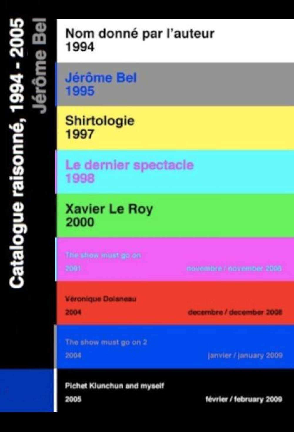 "Le catalogue raisonné (19942008) de Jérôme Bel" Catalogue raisonné 7