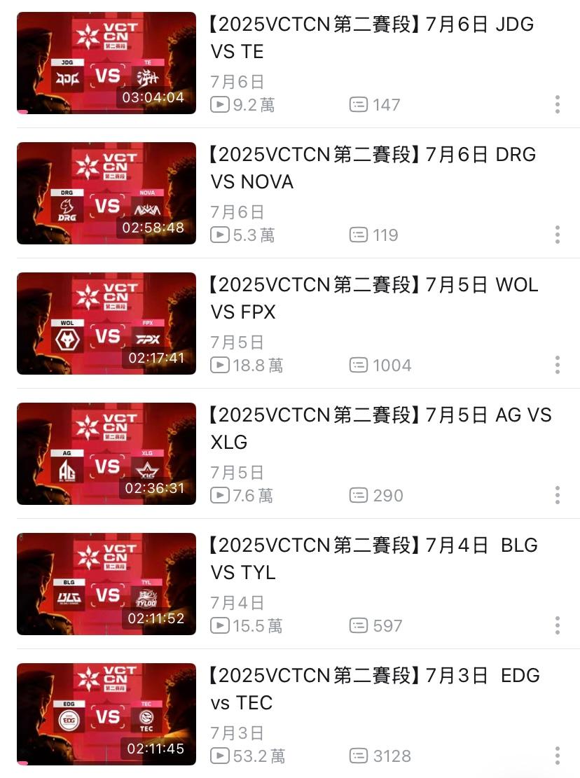 VCT 2025: China Stage 2