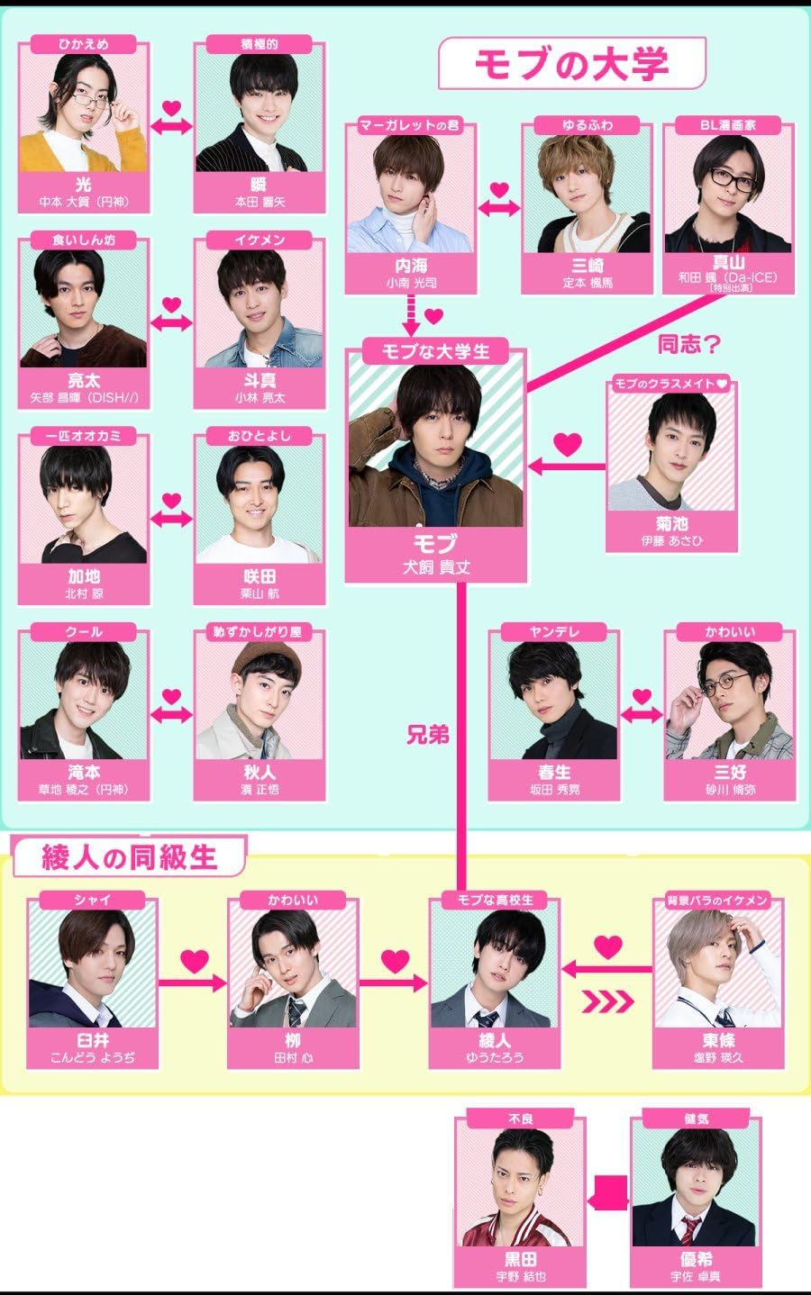 Мир BL против натурала (2021)