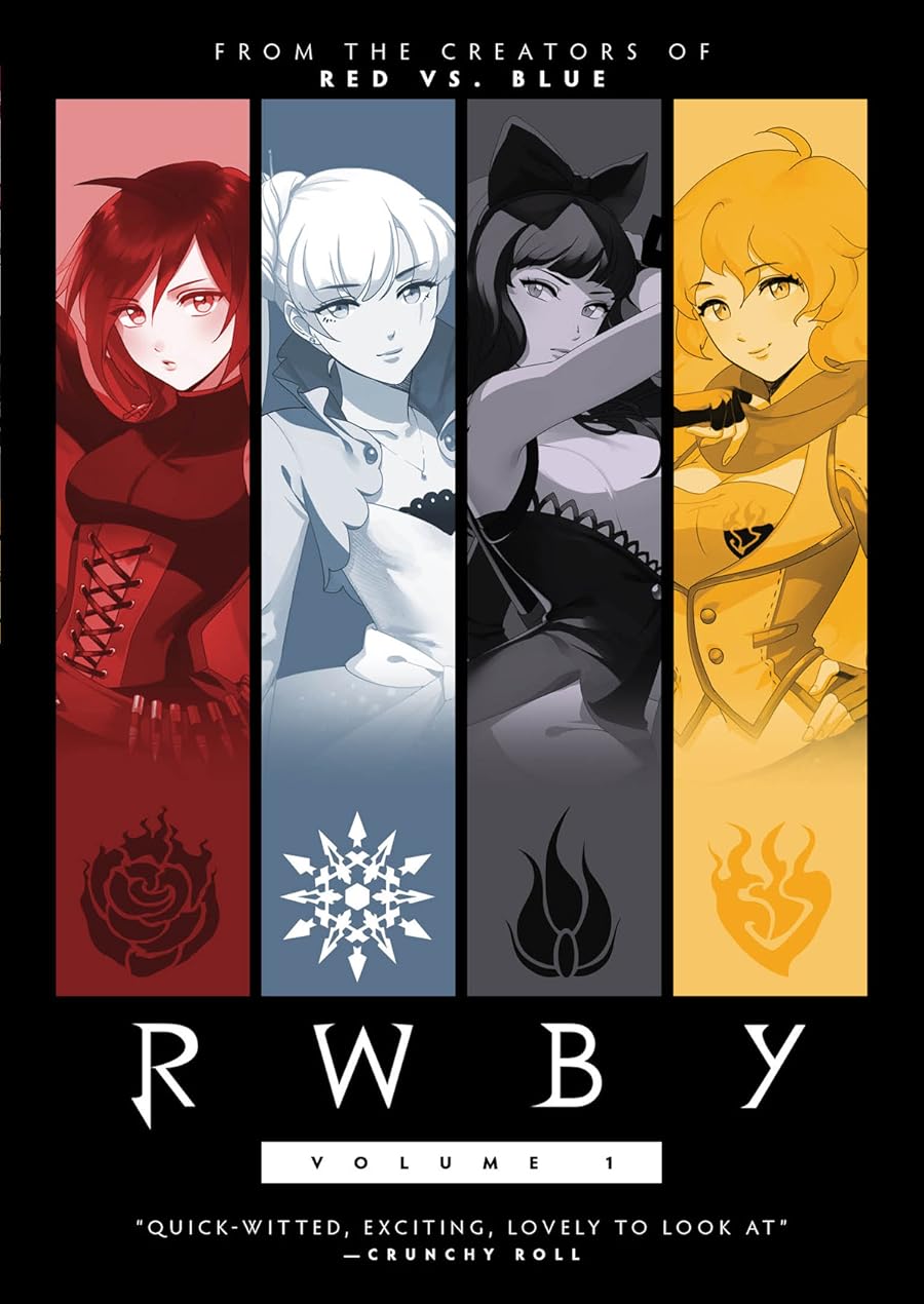 RWBY Poster