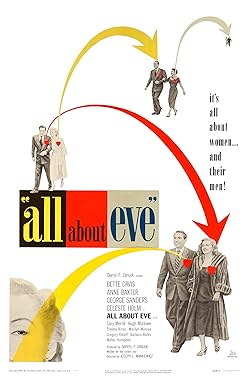 Poster of All About Eve