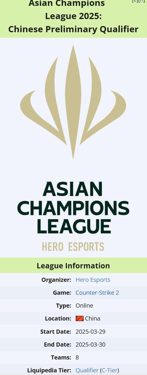 Asian Champions League 2025: Chinese Preliminary Qualifier