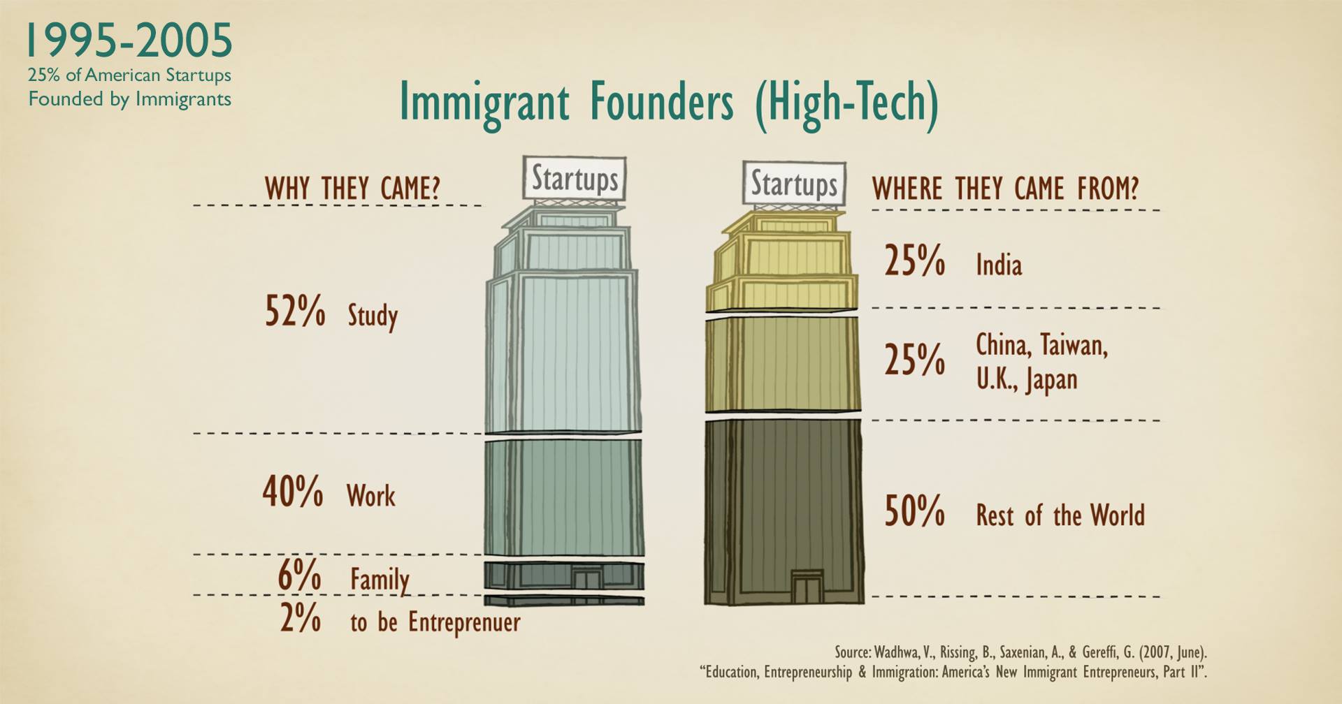 From the Land of Gandhi