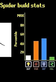 Primary photo for The Spider Tier List