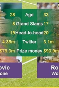 Primary photo for 2015: Day 13, Part 2 - Men's Singles Final Primary photo for 2015: Day 13, Part 2 - Men's Singles Final