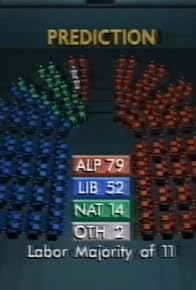 Primary photo for Australia Votes 1993