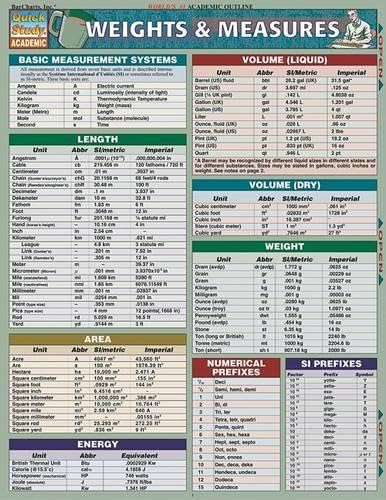 Weights & Measures (Quickstudy Reference Guides - Academic) book cover