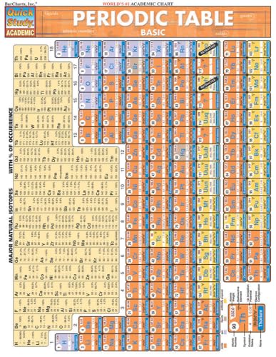 Periodic Table Basic (Quickstudy Reference Guides - Academic) book cover