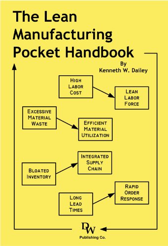 The Lean Manufacturing Pocket Handbook book cover