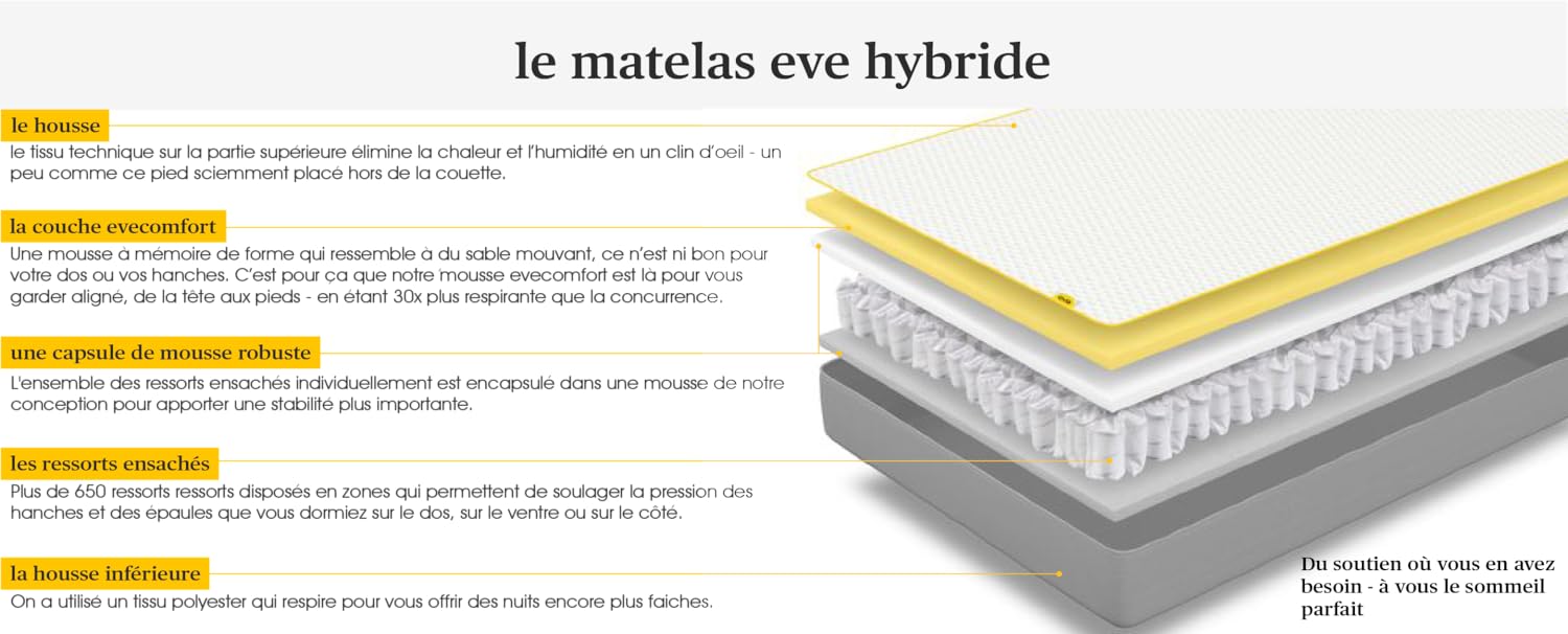 eve Matelas: Matelas Hybride à ressorts ensachés