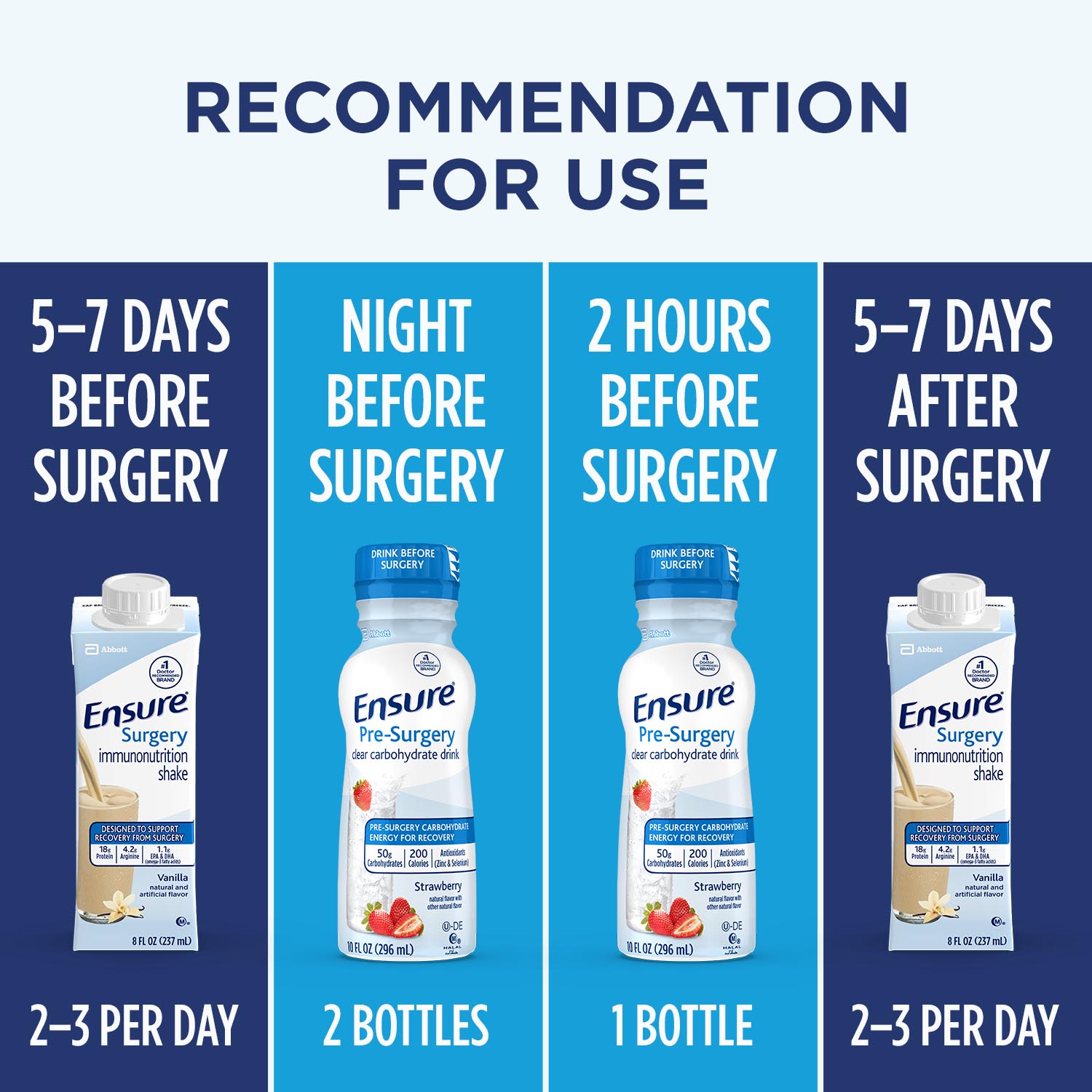 Ensure Specialized Nutrition