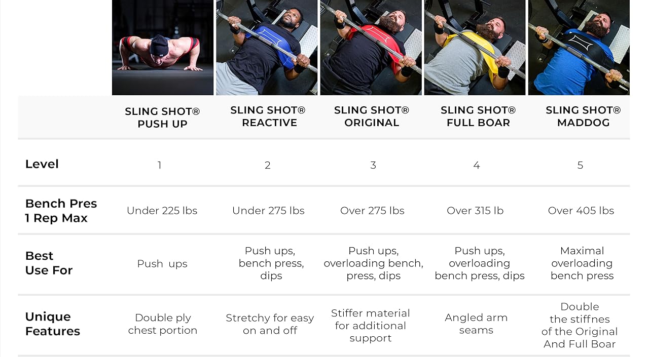 Mark Bell's Sling Shot Sling Shots® Comparison Chart