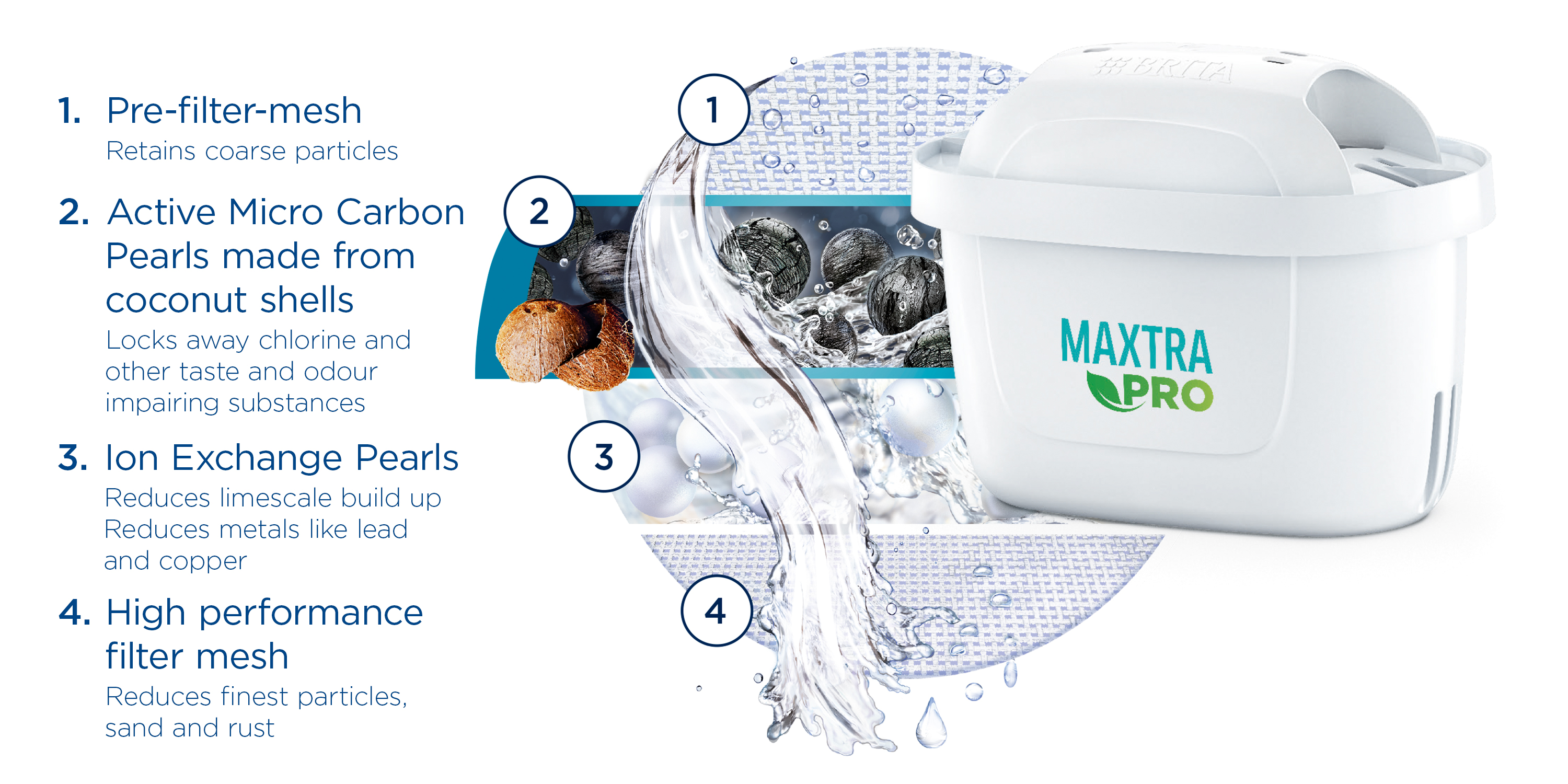 Amazon.co.uk BRITA UK Jug Filters