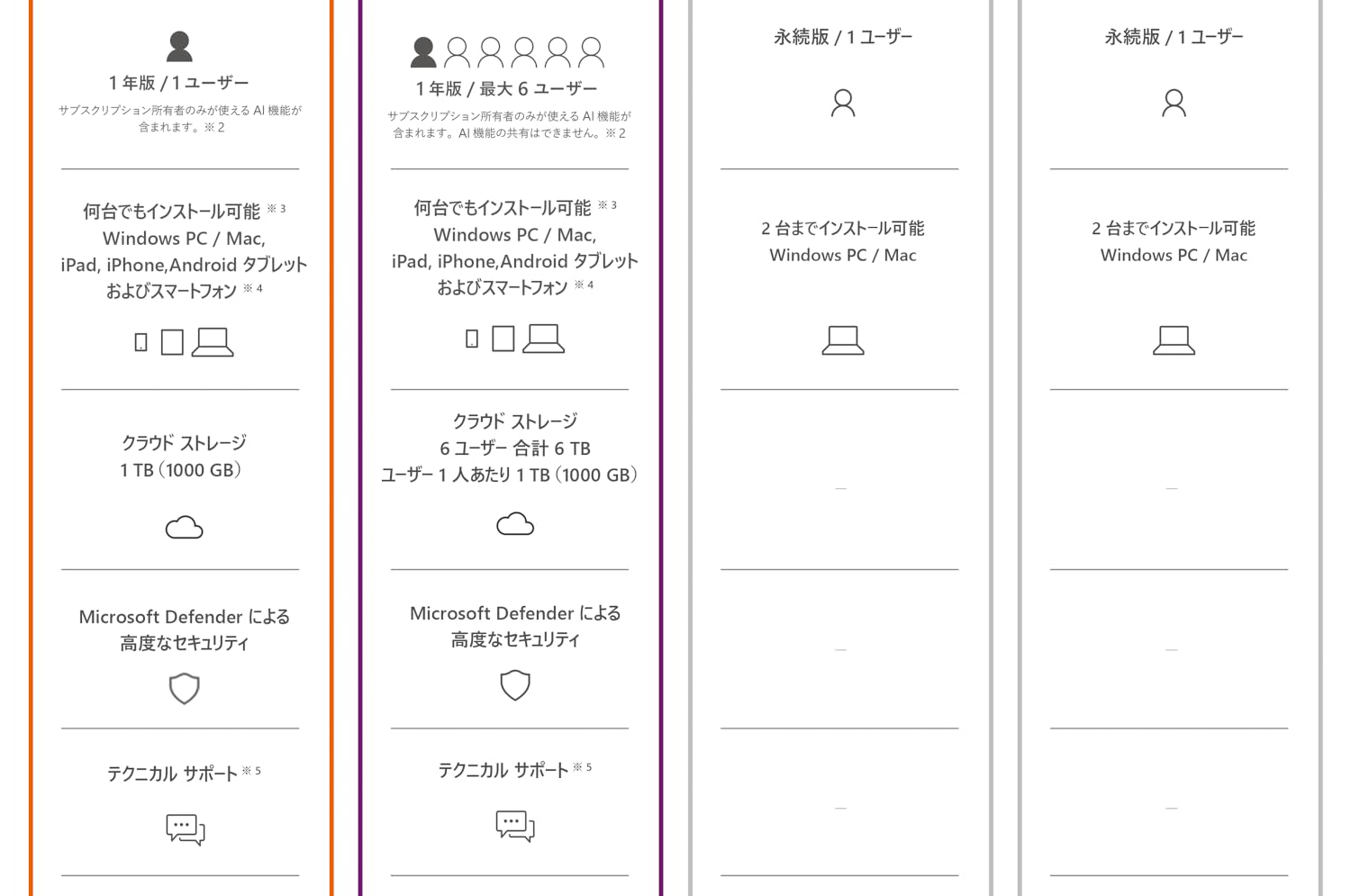 Amazon.co.jp: マイクロソフト: Office 2024