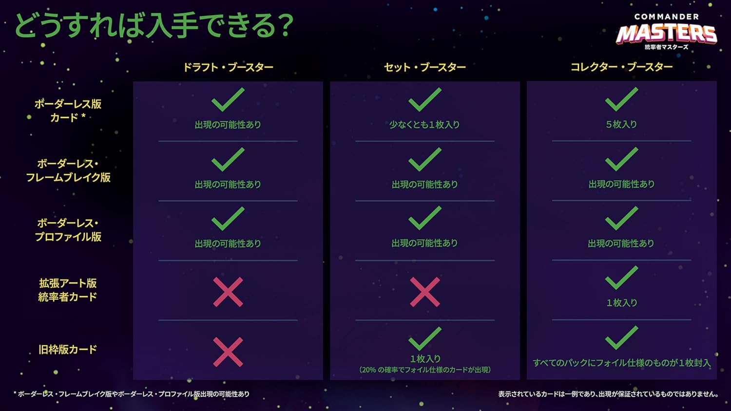 統率者マスターズ　ドラフトブースター　2BOXセット Amazon.co.jp: マジック・ザ・ギャザリング 『統率者マスターズ
