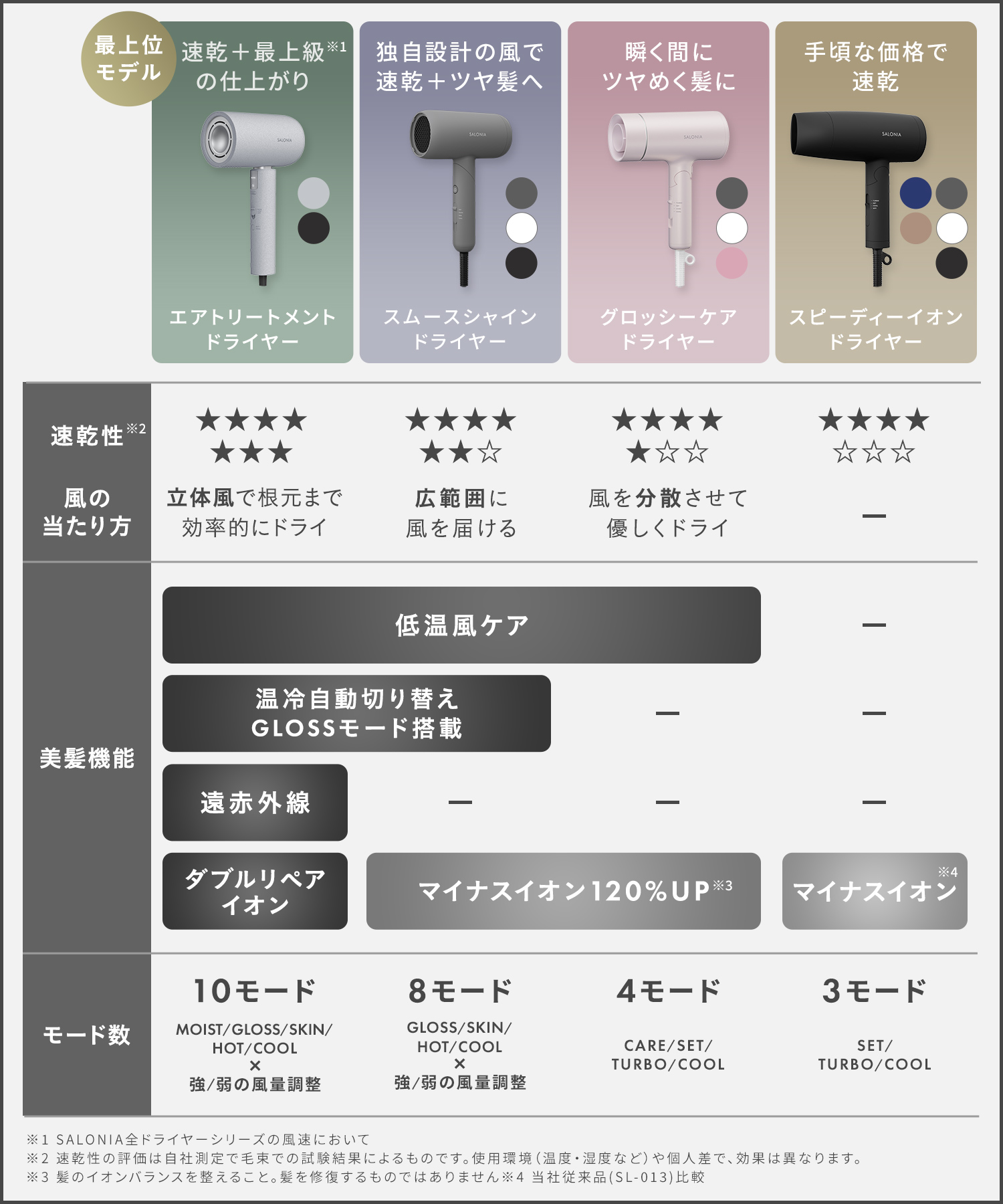 ★新品未開封★ サロニア エアトリートメント ドライヤー ストーングレー SALONIA（サロニア) / エアトリートメントドライヤー ストーン