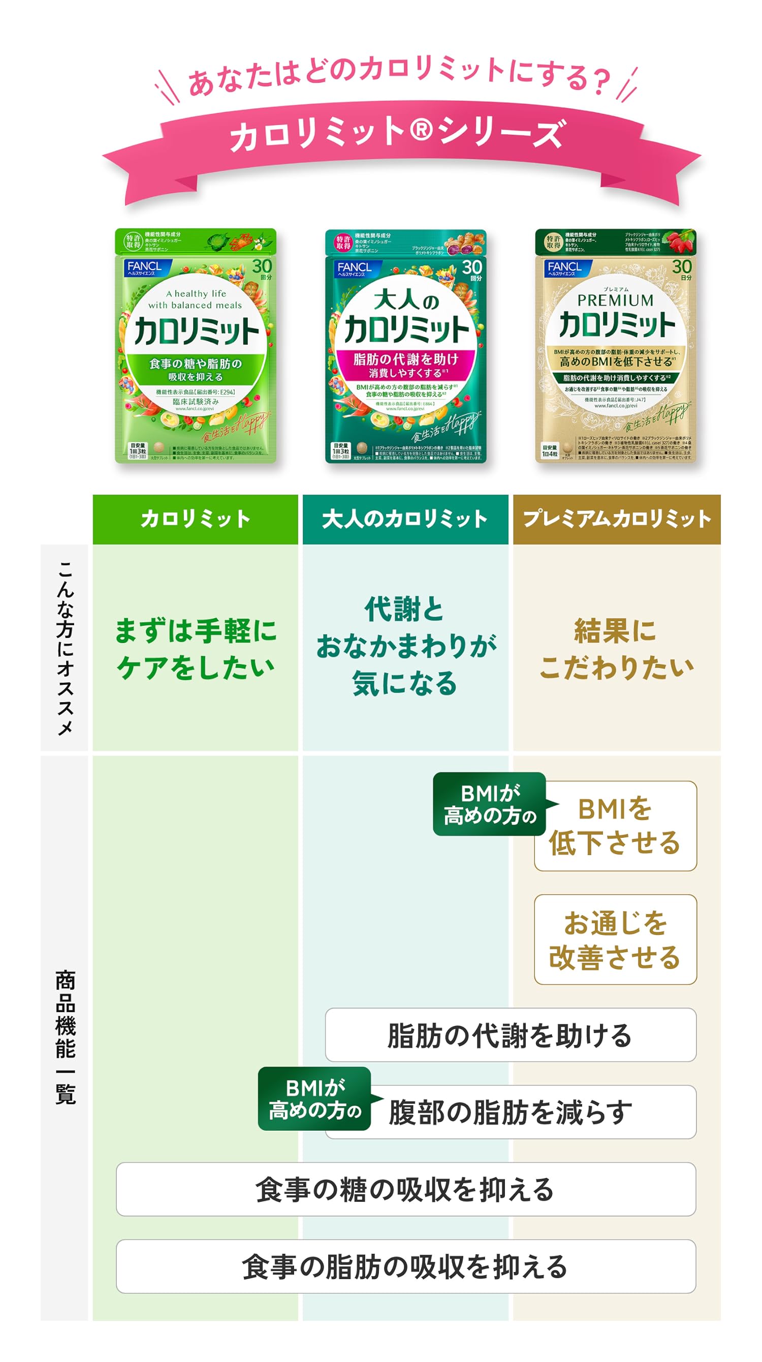大人のカロリミット　40回分✖️2袋　プレミアムカロリミット　40日分　セット 楽天市場】大人のカロリミット 3袋 【40回分×3】 カロリミット