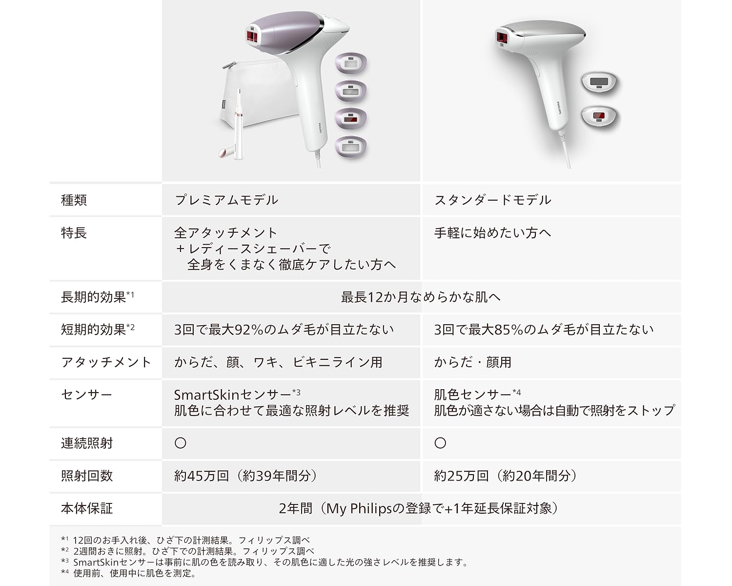 Amazon.co.jp: Philips: 光美容器