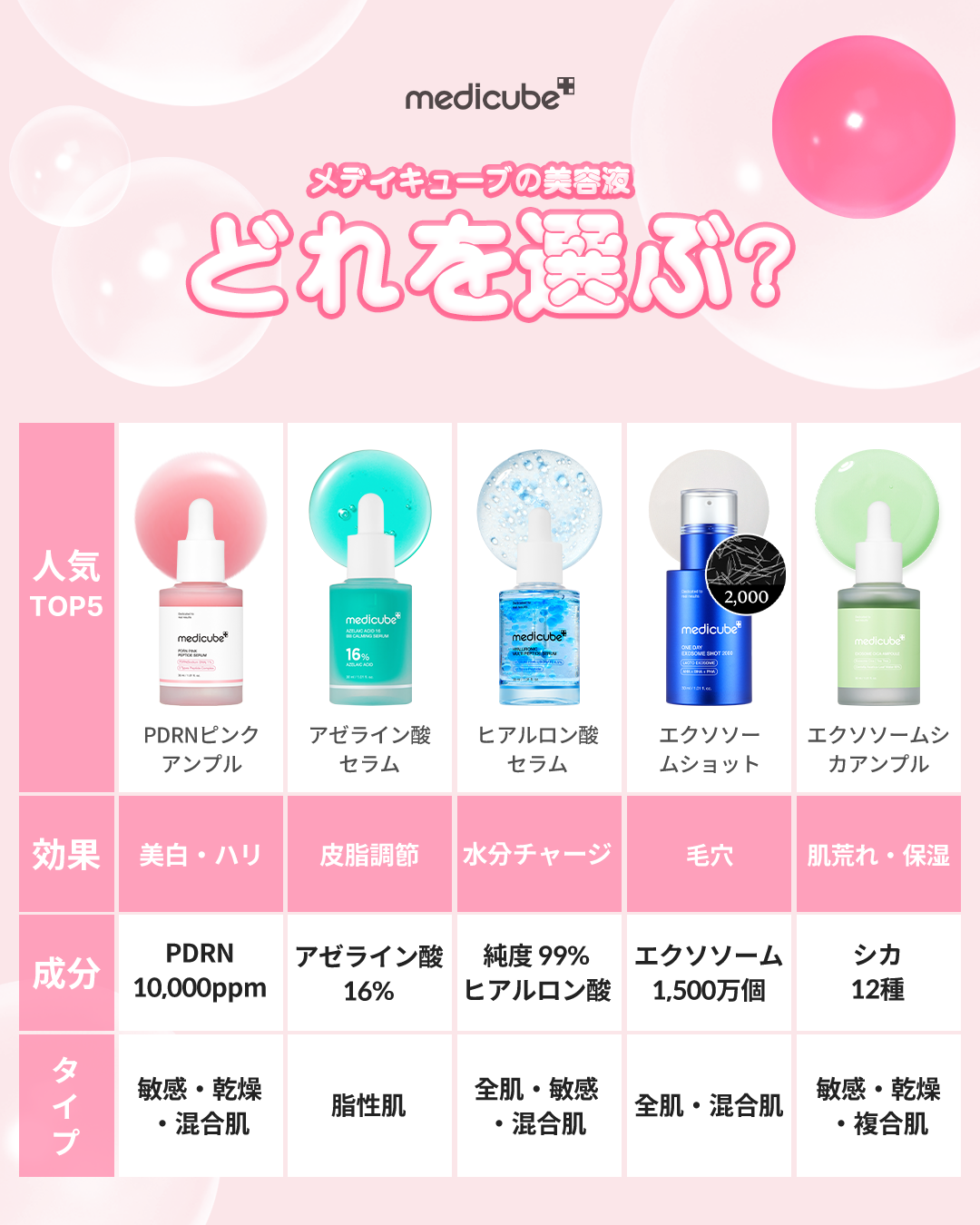 メディキューブ【新品未開封】美容液2本➕️くまヘッドキャップ メディキューブ【新品未開封】3点セット 【美容液2本➕️クマ