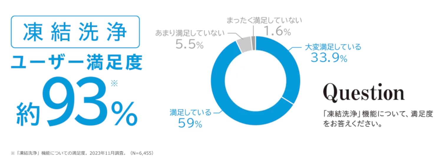【みっちゃん】⭕️2021年製 日立 7～10畳用 エアコン✅分解洗浄済 日立 エアコン 10畳 メガ暖 薄型 掃除機能 室内センサー 白く