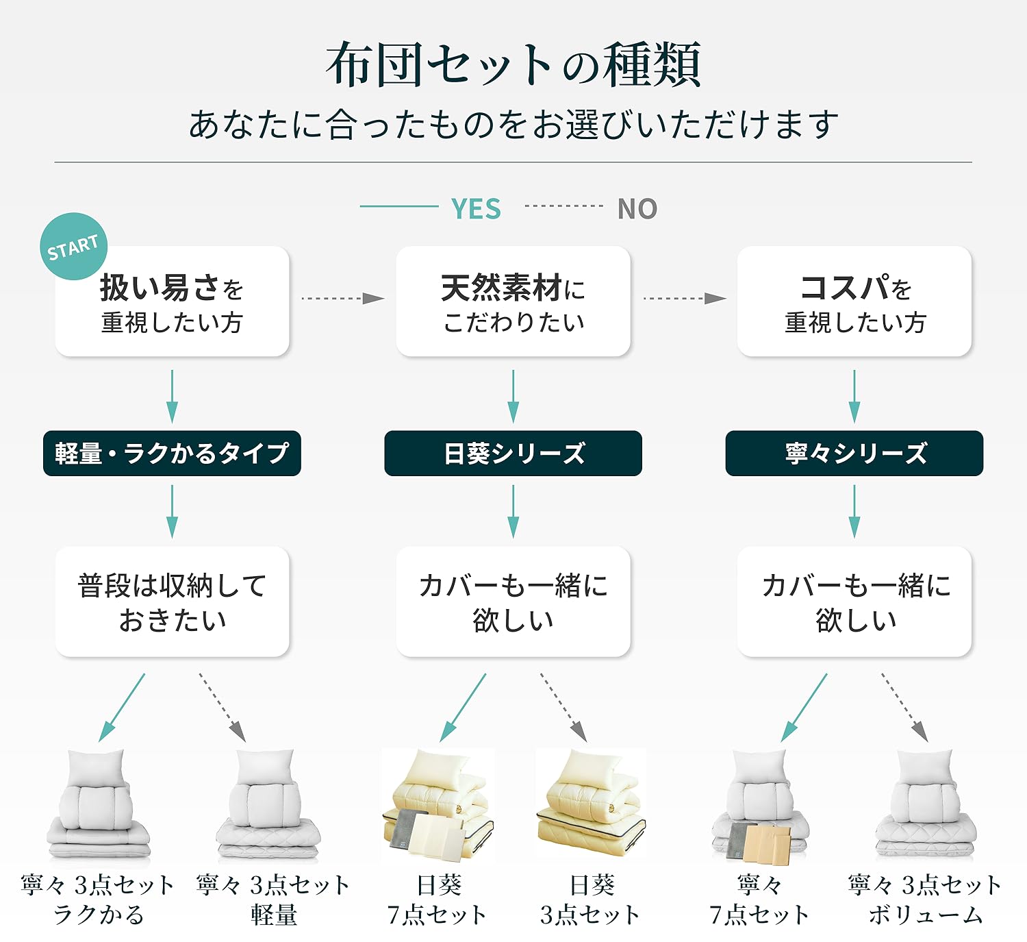 コ*ケ様 新品未開封　お布団工房　布団8点セット 楽天市場】 布団セット : お布団工房