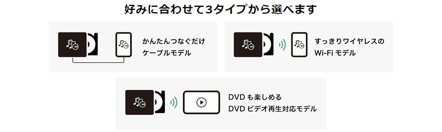 Amazon.co.jp: バッファロー BUFFALO INC.: ラクレコ