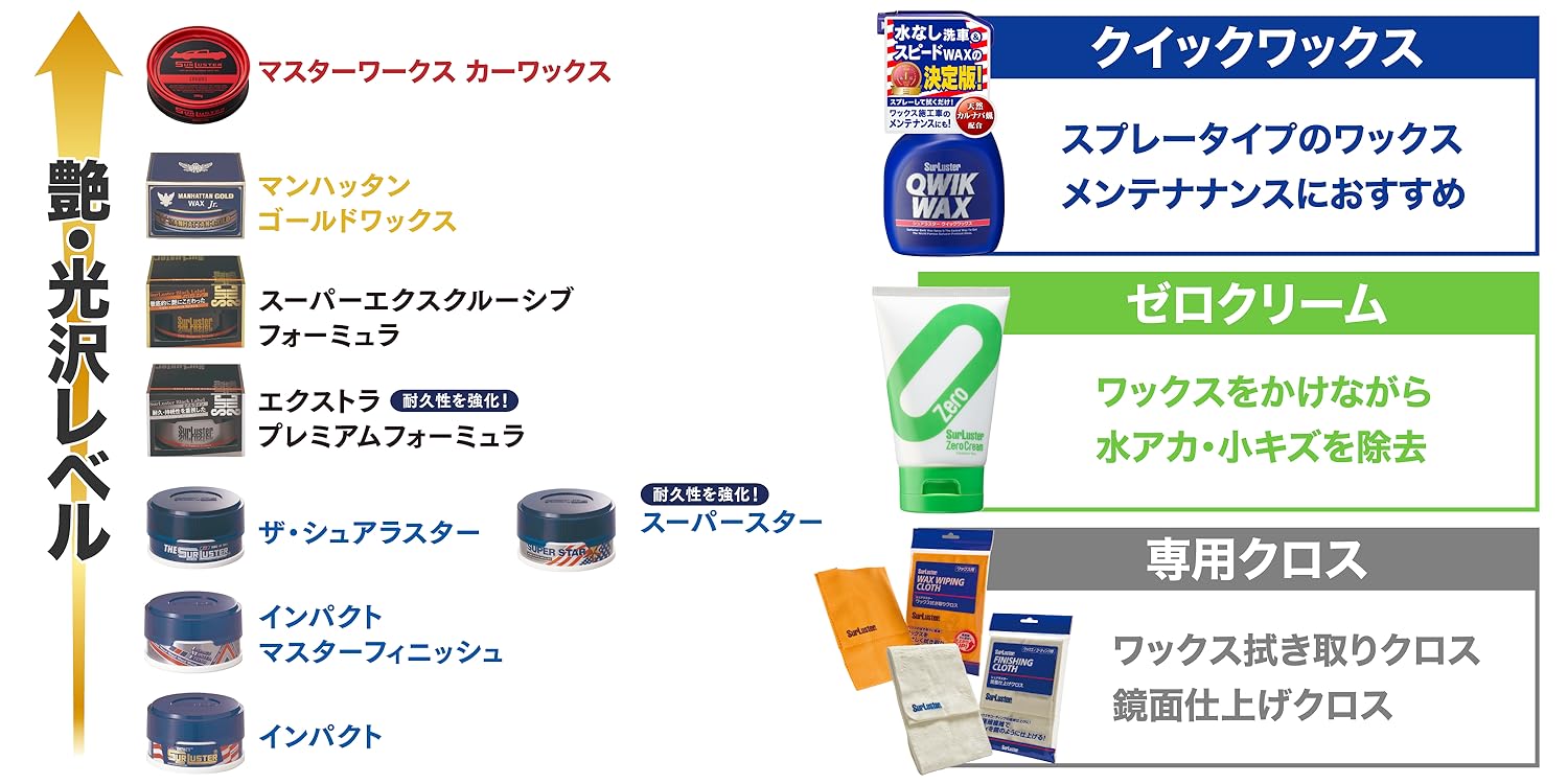 Amazon.co.jp: シュアラスター: ワックス