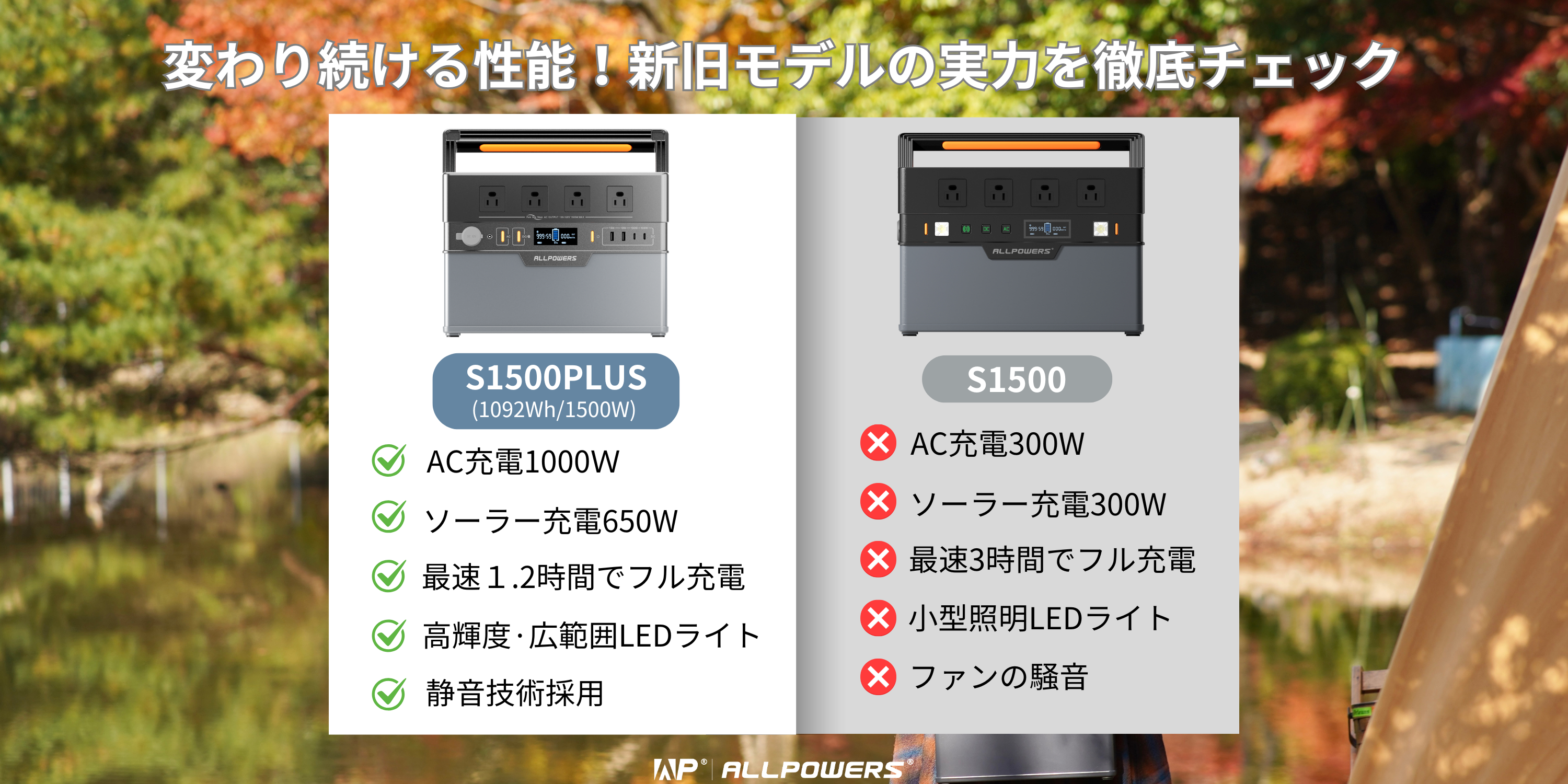 ALLPOWERS S1500 PLUS ポータブル電源 Amazon.co.jp: ALLPOWERS S1500 ポータブル電源 1500Wサージ
