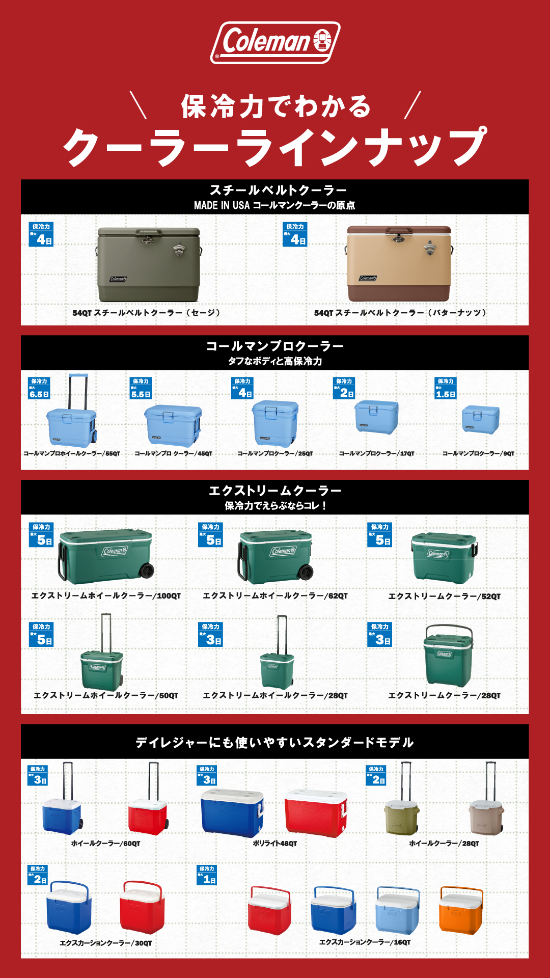 Coleman レッド 鋼製収納ボックス200B743J 95/4製造　取説付 Coleman レッド 鋼製収納ボックス200B743J 95/4製造 取説付