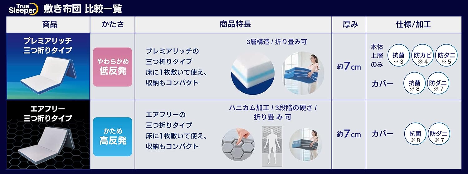 トゥルースリーパー 4点セット　シングルサイズ他 楽天市場】トゥルースリーパー シングル セットの通販