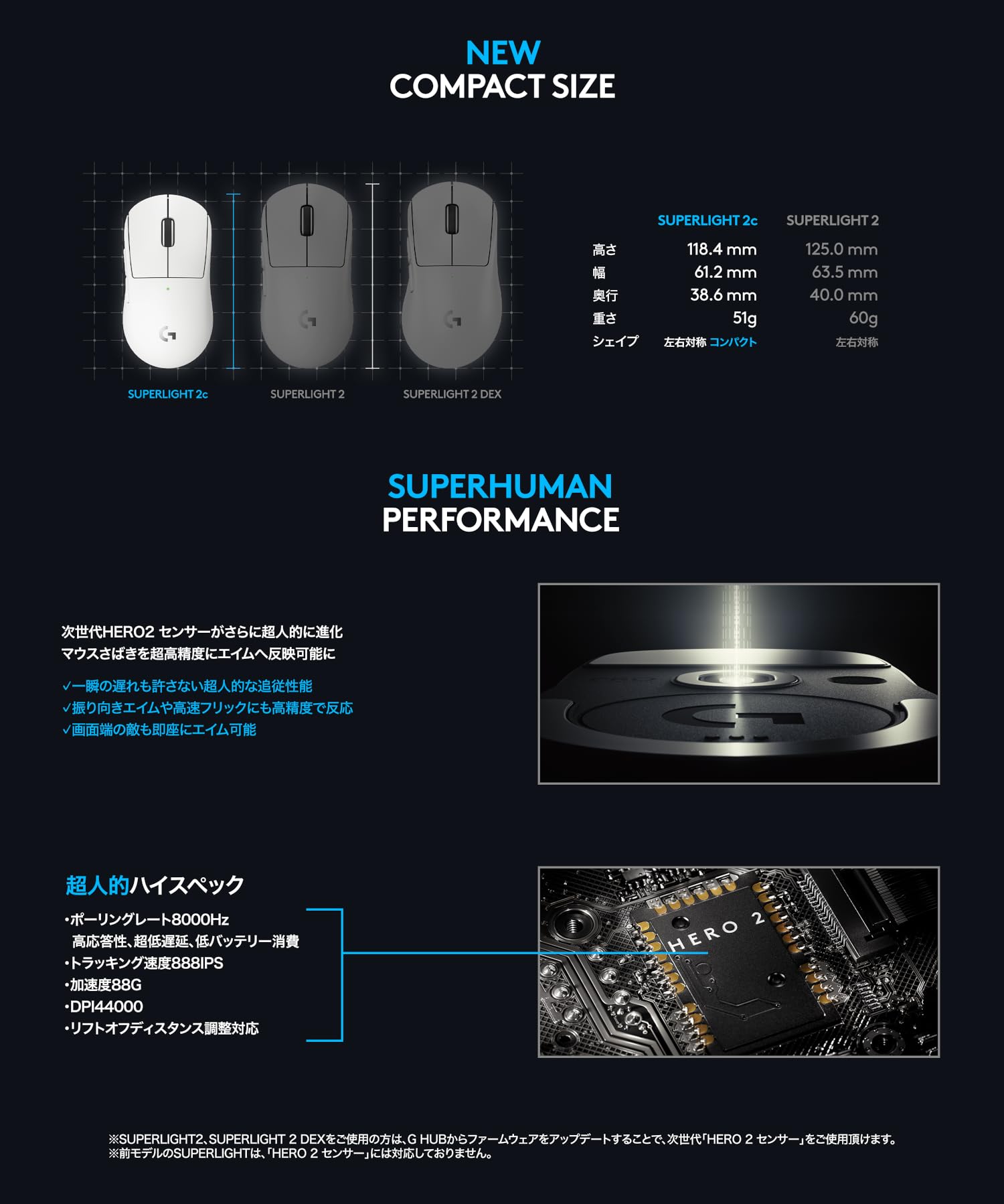 Amazon.co.jp: Logicool G: SUPERLIGHT 2c