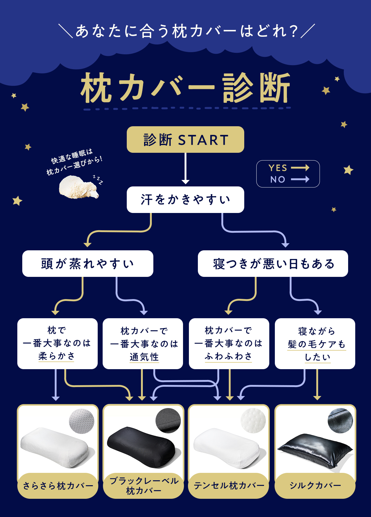 詩*♡様 羊のいらない枕　極柔　箱無し　カバー無し 公式】ヒツジのいらない枕ー極柔ー – ヒツジのいらない枕公式サイト